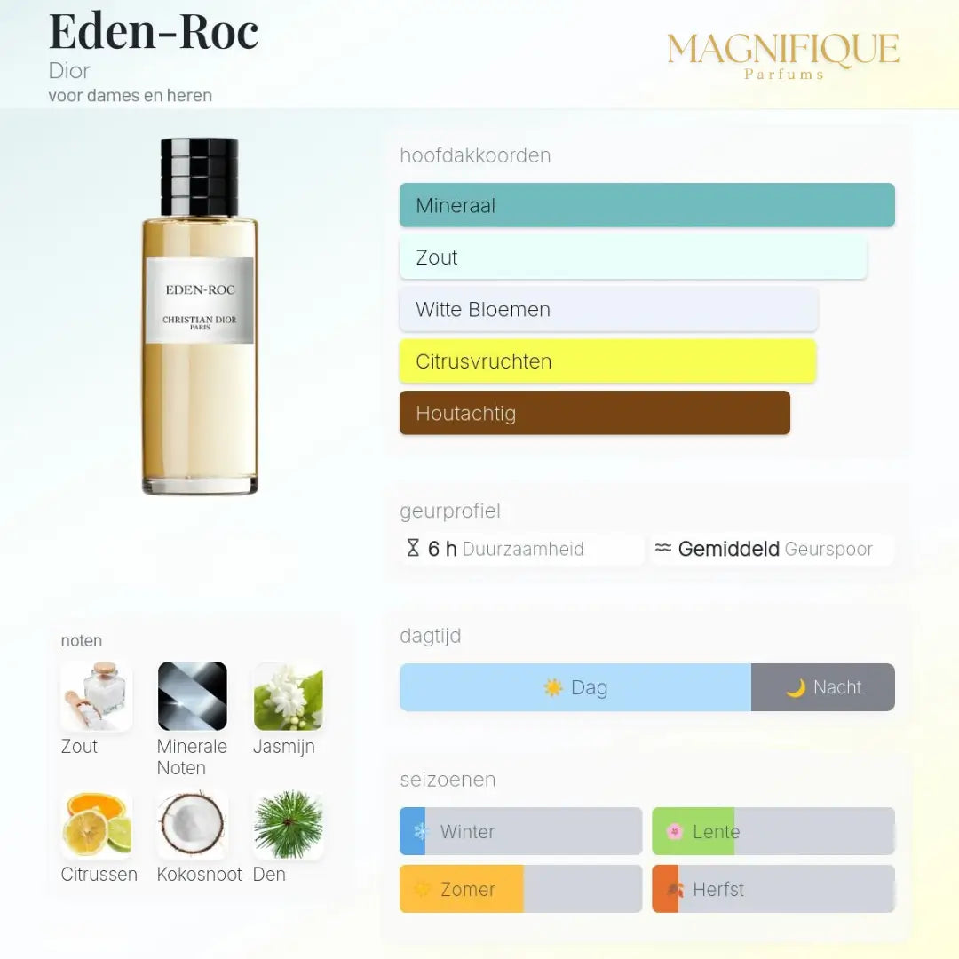 Eden Roc - Eau de Parfum 125ML