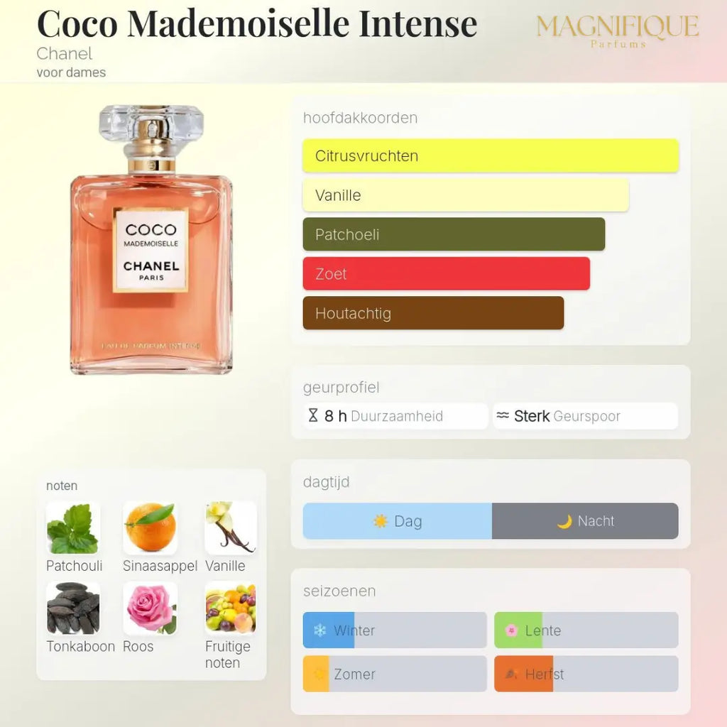 Coco Mademoiselle – Eau de Parfum Intense 100ml