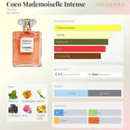Coco Mademoiselle – Eau de Parfum Intense 100ml