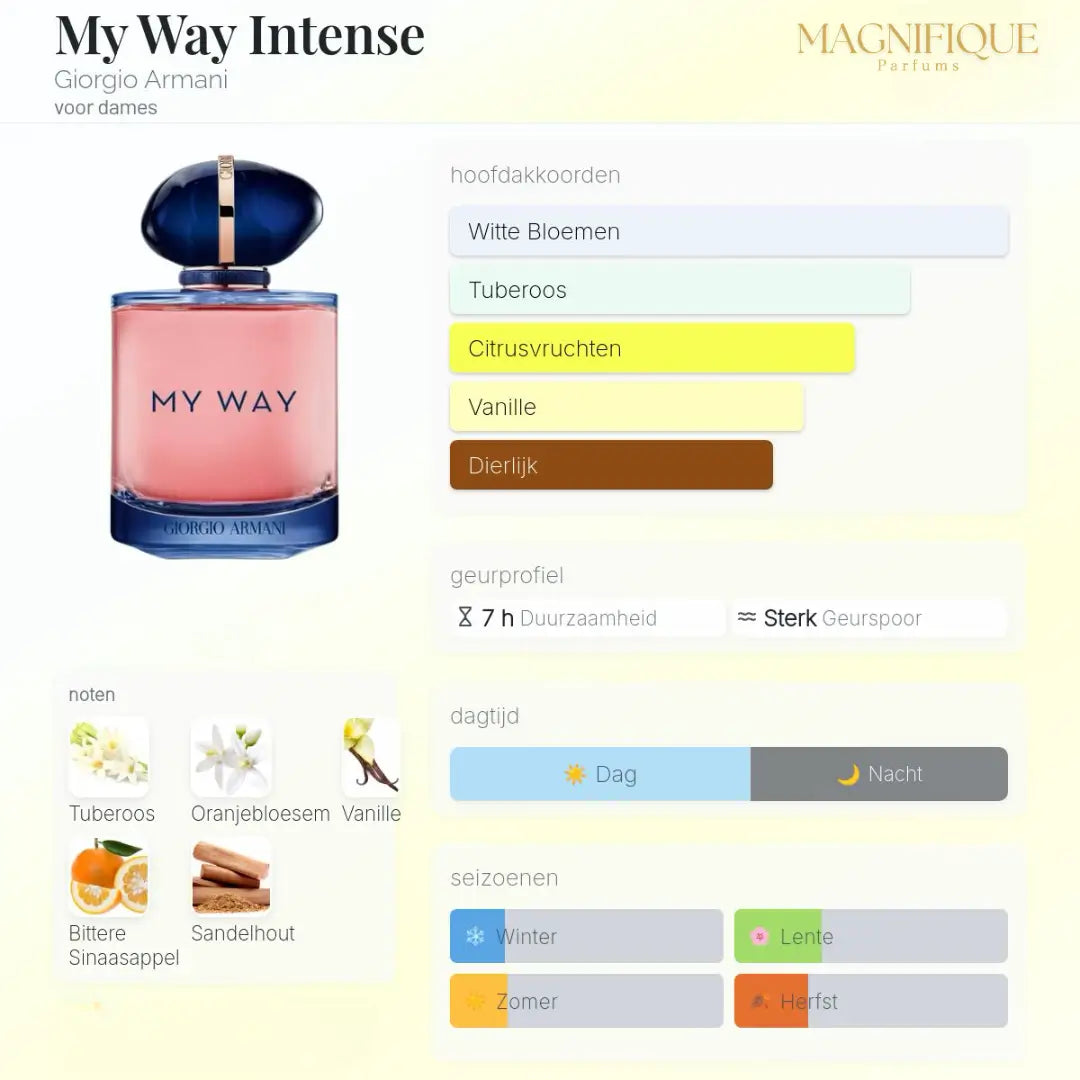 My Way - Eau de Parfum Intense 90ML