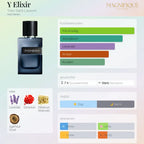 Y - L’elixer 100ml