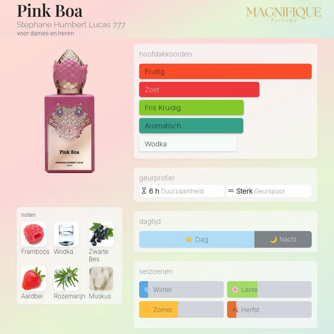 Pink Boa - Eau de Parfum 50ml