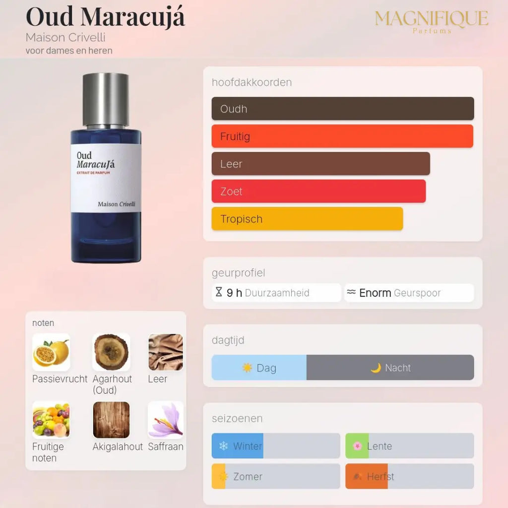 Oud Maracujá - Extrait de Parfum 50ml
