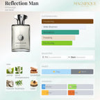 Reflection Man - Eau de Parfum 100ml