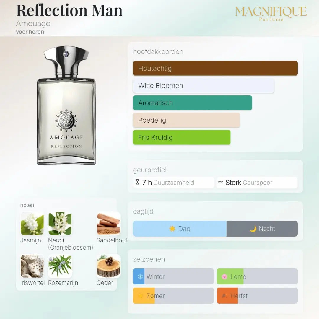 Reflection Man - Eau de Parfum 100ml