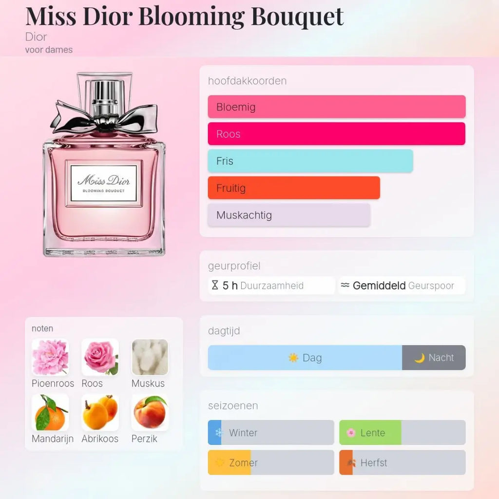 Miss Dior Blooming Bouquet - Eau de Parfum 100ml