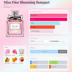 Miss Dior Blooming Bouquet - Eau de Parfum 100ml