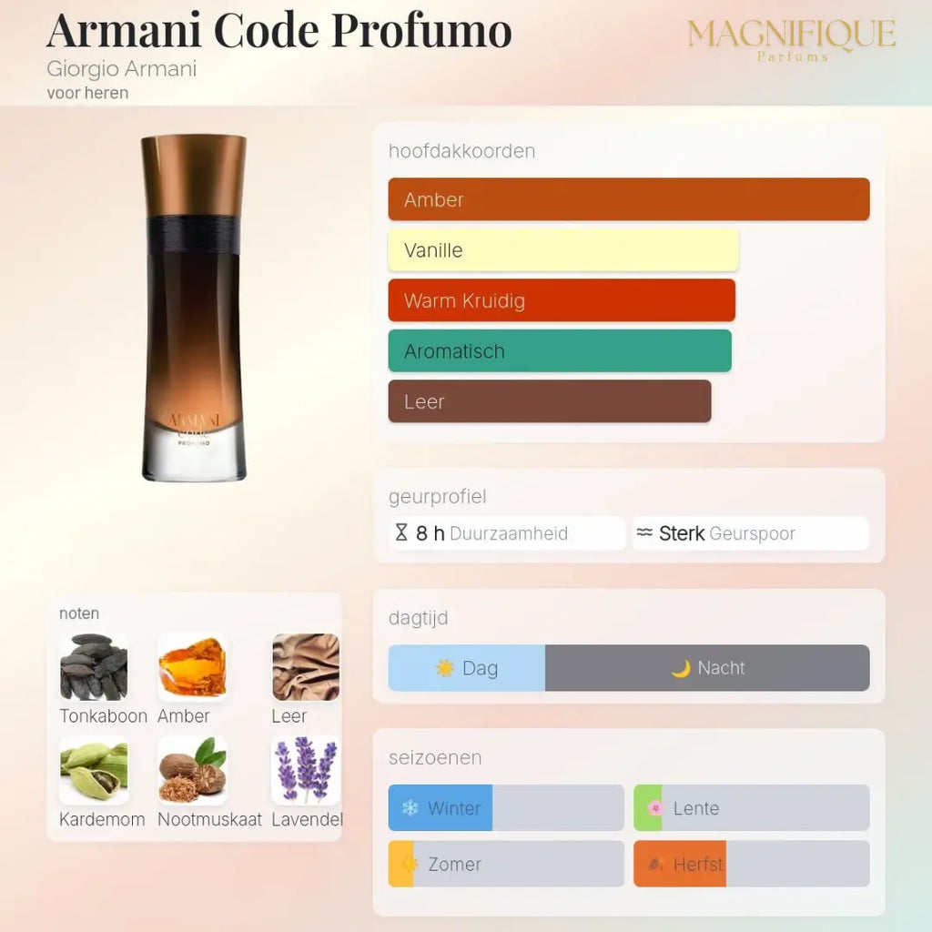 Code - Profumo 110ml