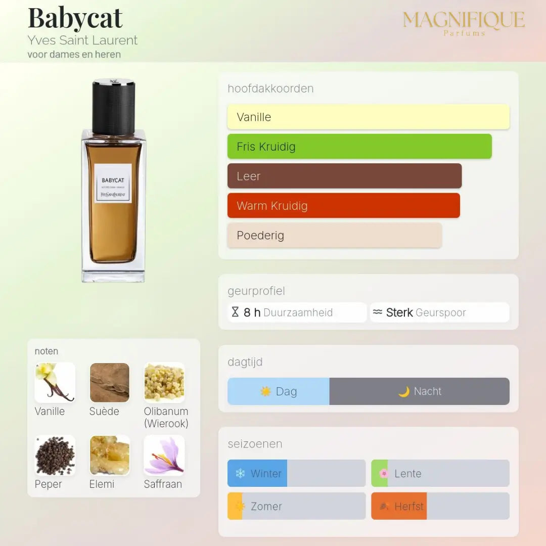 Babycat - Eau de Parfum 125ml