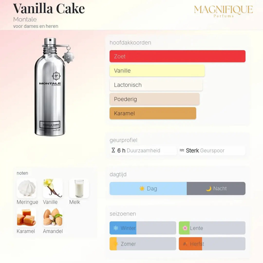Vanilla Cake - Eau de Parfum 100ml