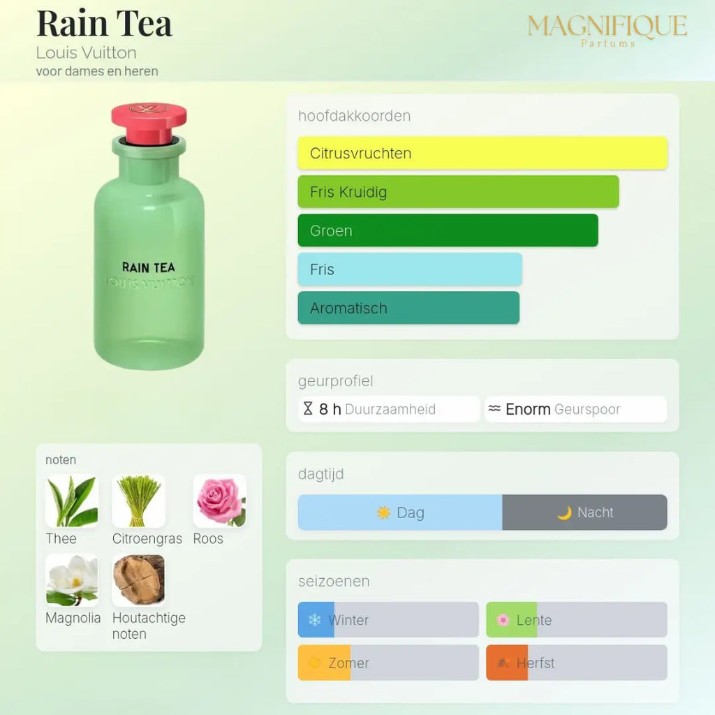 Rain Tea - Eau de Parfum 100ml