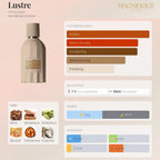 Lustre - Essence de Parfum 100ml