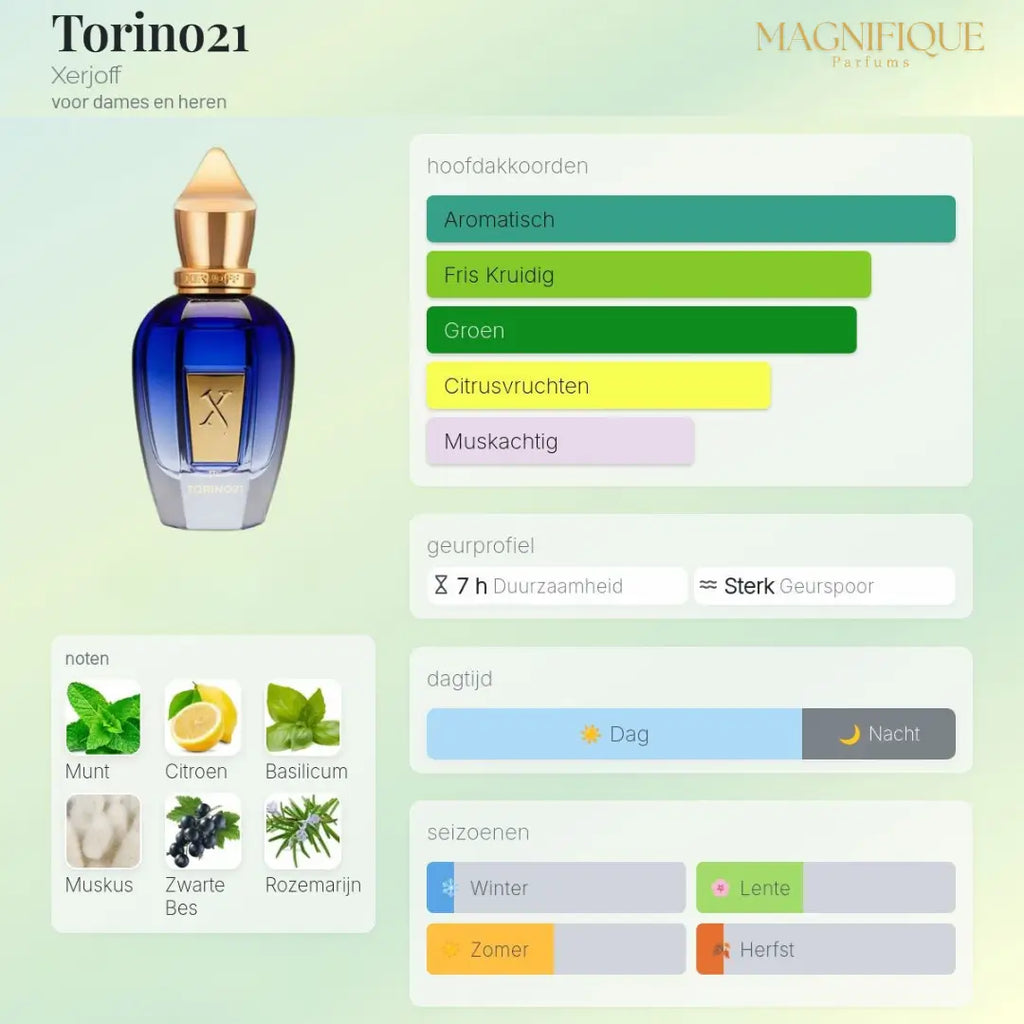 Torino 21 - Eau de Parfum 100ml