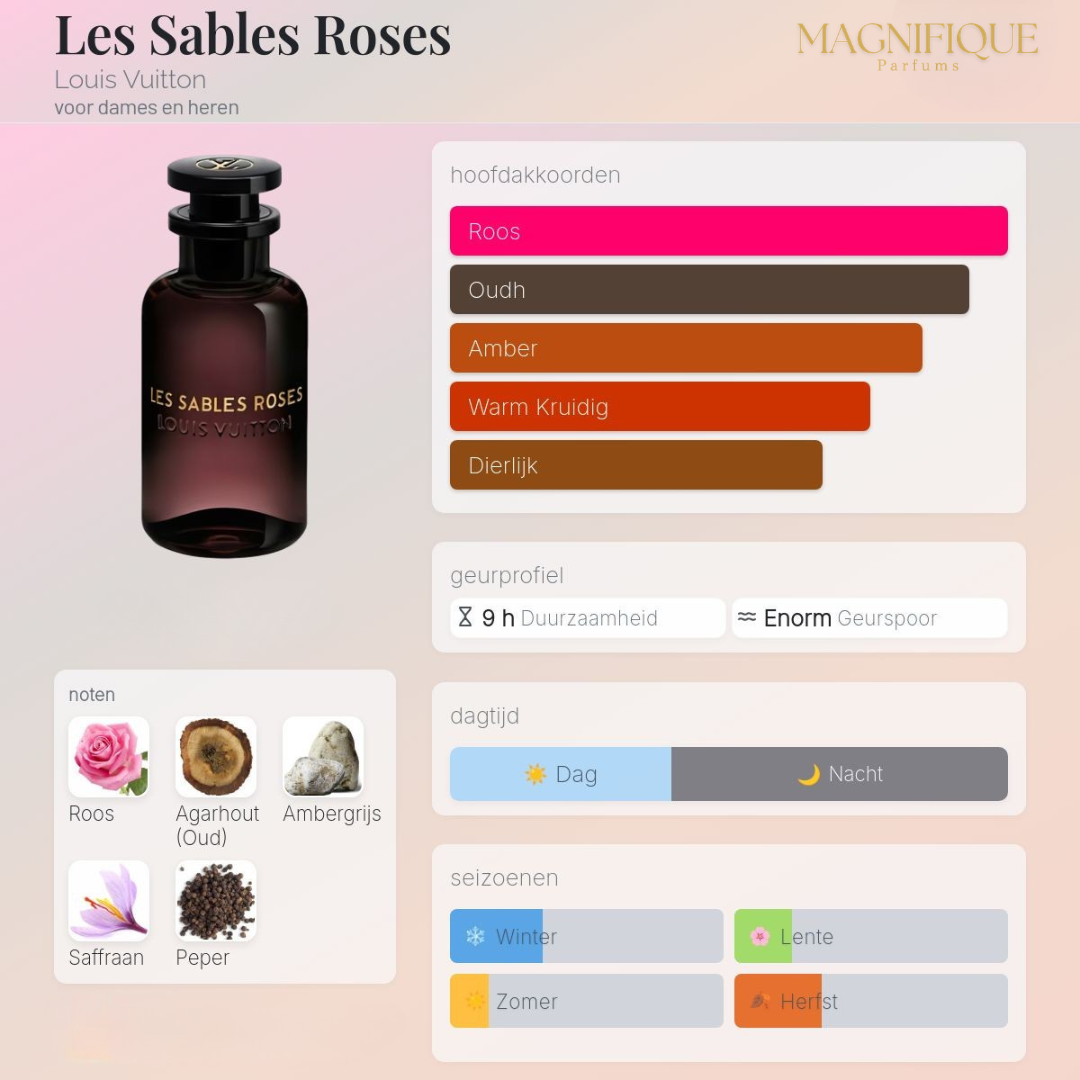 Les Sables Roses - Eau de Parfum 100ml