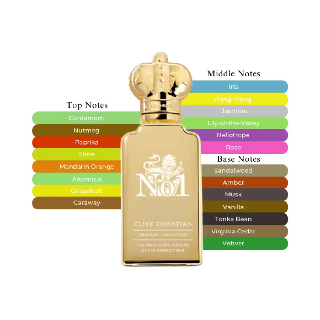 No. 1 - Eau de Parfum 50ML