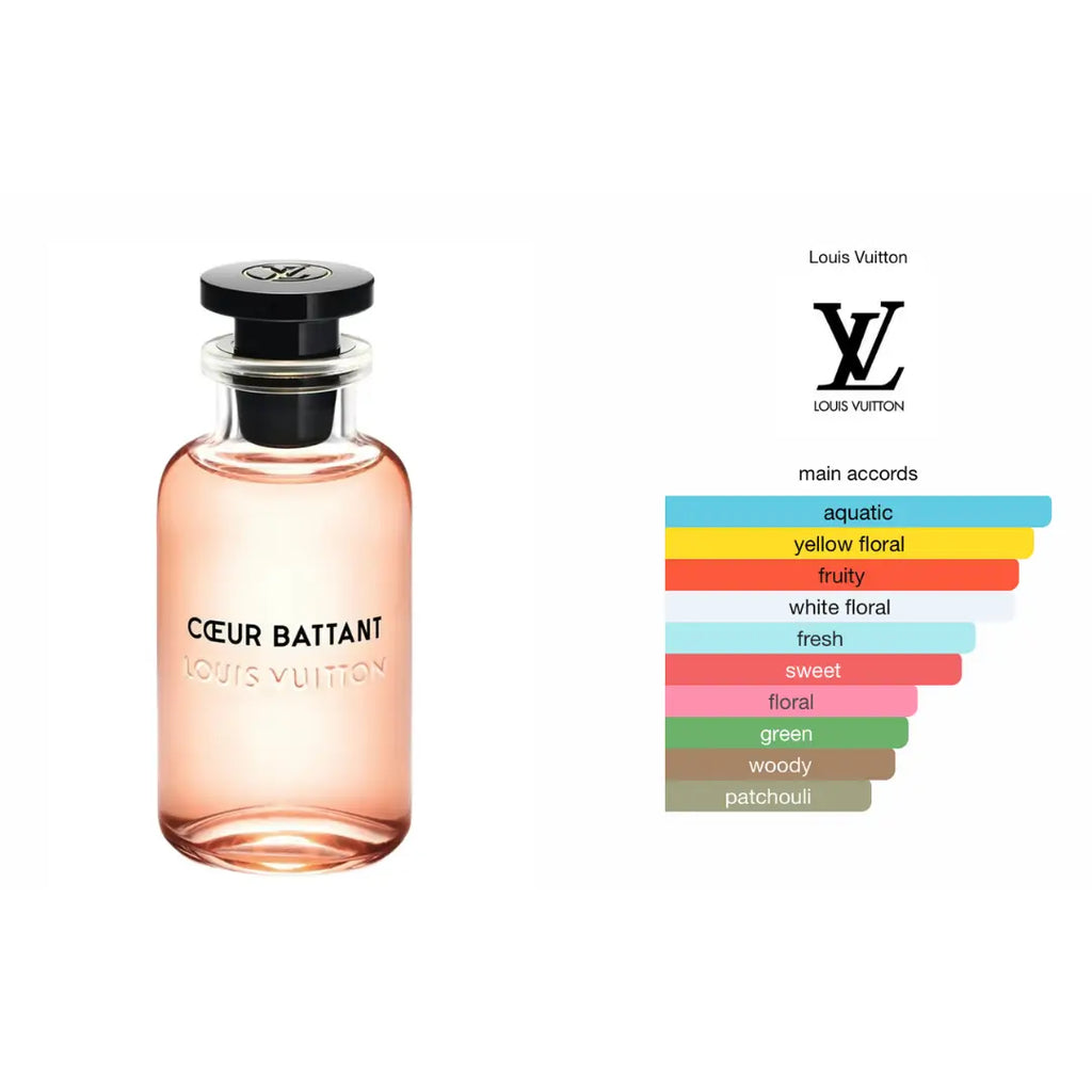 Cœur Battant - Eau de Parfum 100ML