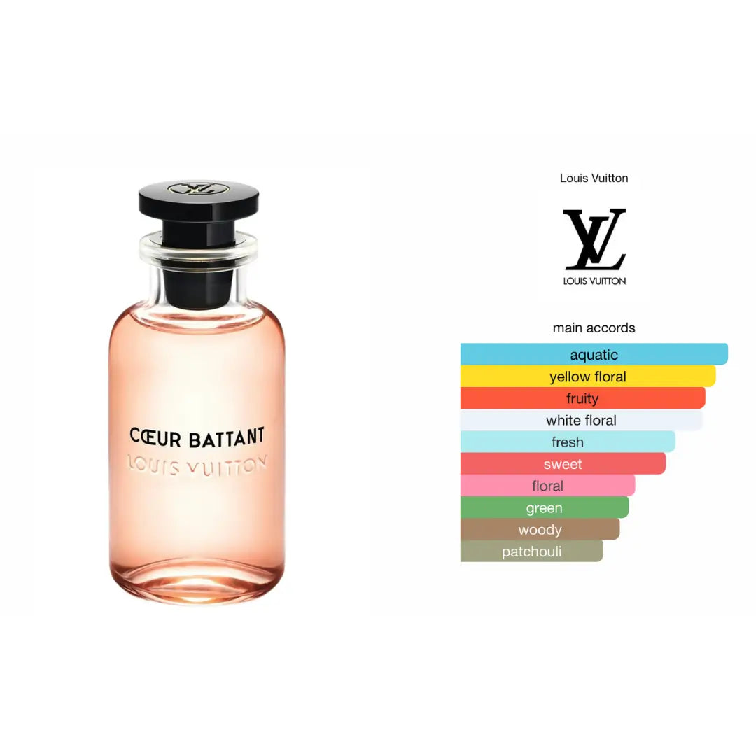Cœur Battant - Eau de Parfum 100ML