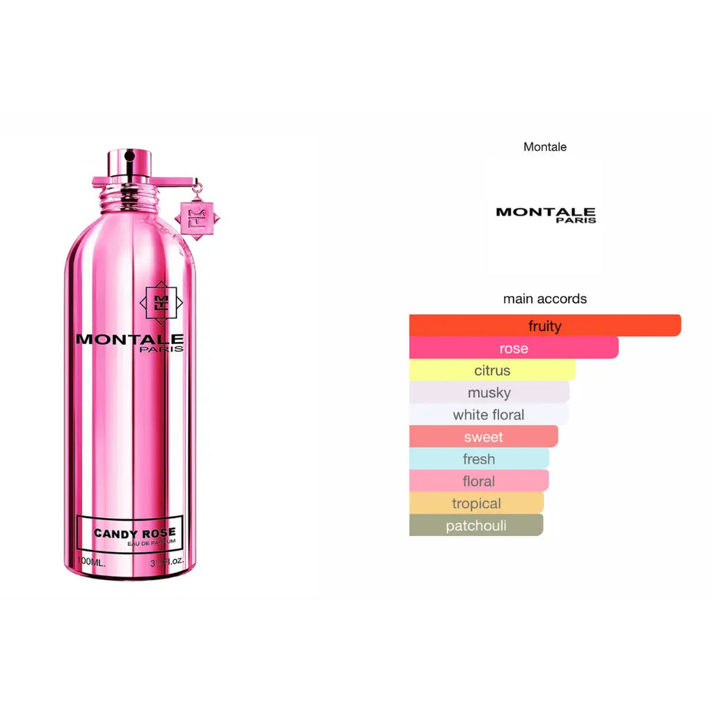 Candy Rose - Eau de Parfum 100ML