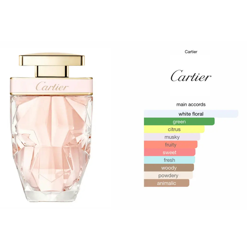 La Panthère - Eau de Toilette 75ML