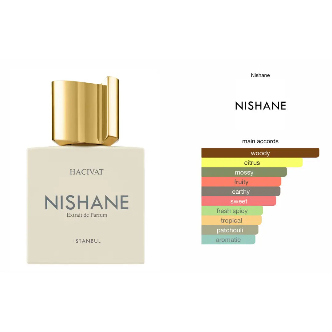 Hacivat - Extrait de Parfum 100ML