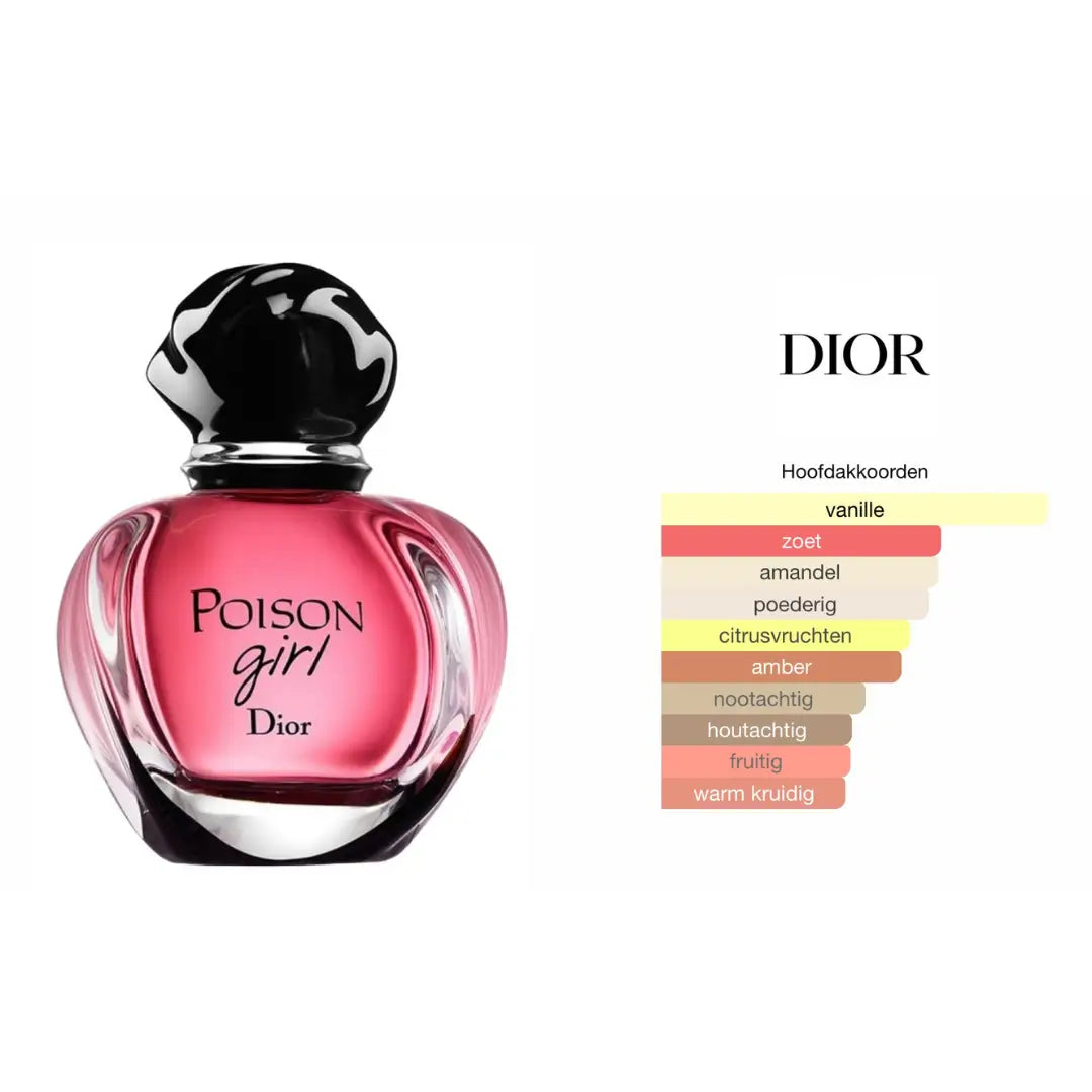 Poison Girl - Eau de Parfum 100ML