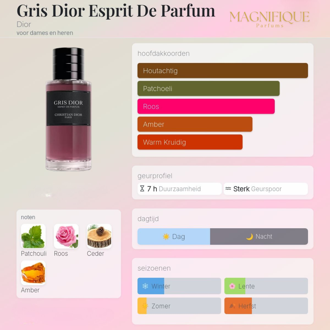 Gris Dior - Extrait de Parfum 125ML