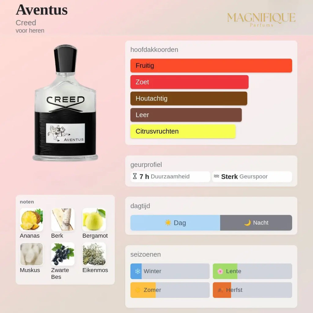 Aventus - Eau de Parfum 100ML