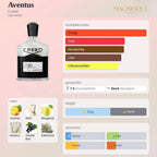 Aventus - Eau de Parfum 100ML