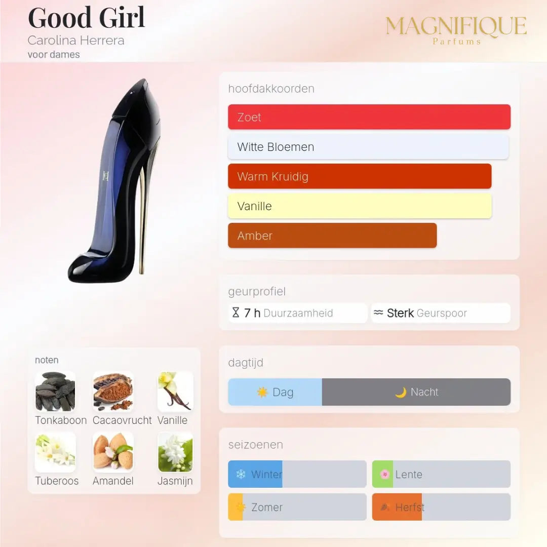 Geurprofiel Carolina Herrera Good Girl Eau de Parfum 80ml damesparfum met amandel, jasmijn, tuberoos, cacaovrucht, tonkaboon en vanille