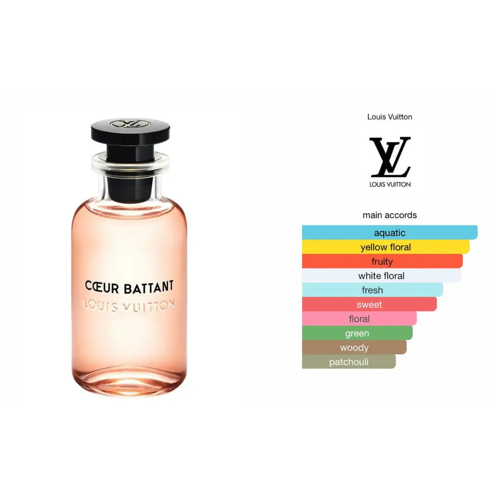 Cœur Battant - Eau de Parfum 100ML - Magnifique