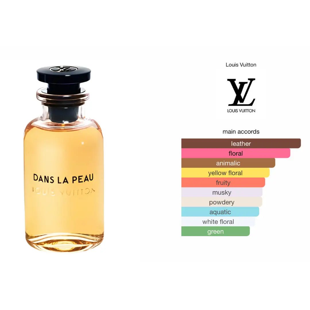 Dans La Peau - Eau de Parfum 100ML - Magnifique